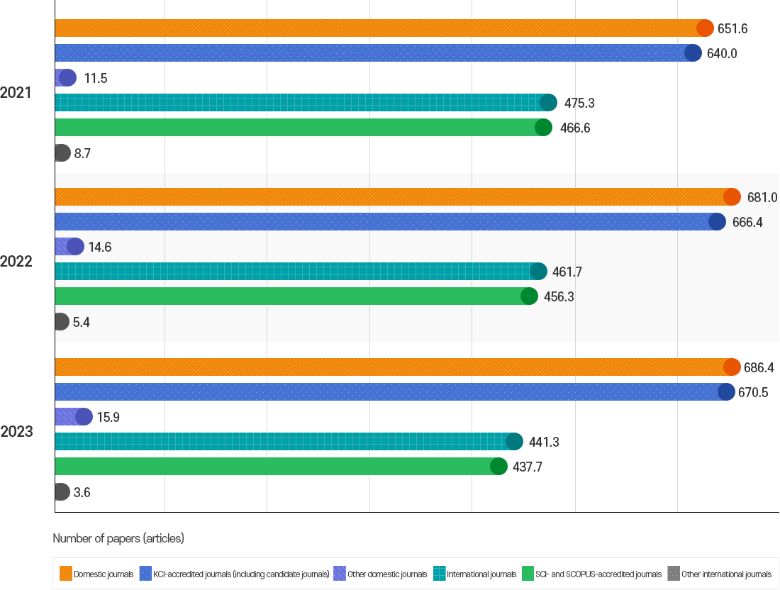 research_graph