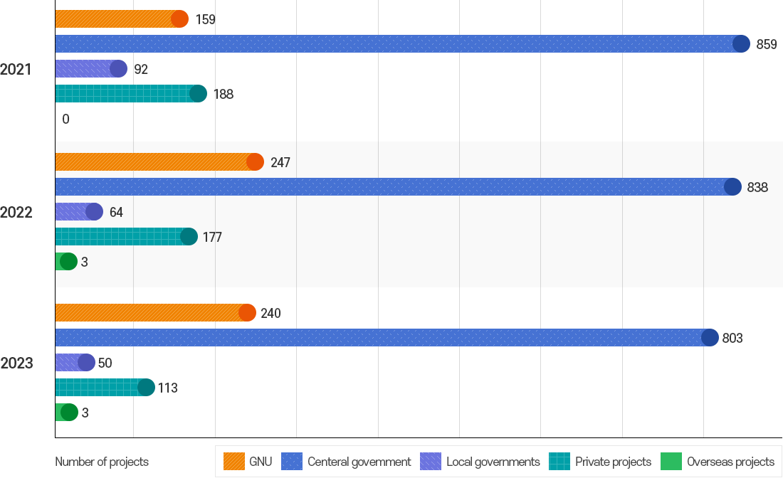 research_graph