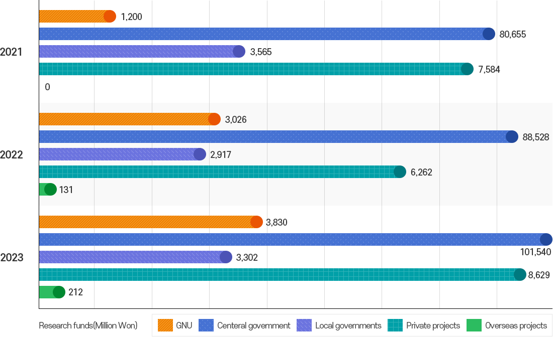 research_graph